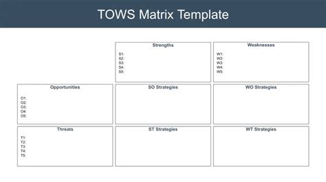 TOWS Matrix Analysis | Strategy Training from EPM