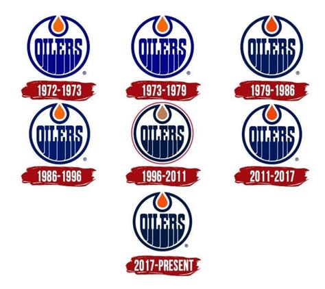 Edmonton Oilers brand resources: accessing high-guality vector logo SVG ...