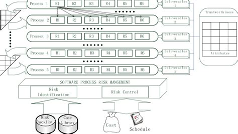 The Integrated Trustworthiness Measurement Model | Download Scientific Diagram