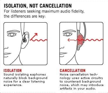 Noise Cancellation: How Does it Work?