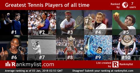 Greatest Tennis Players of all time | Tennis players, Players, All ...