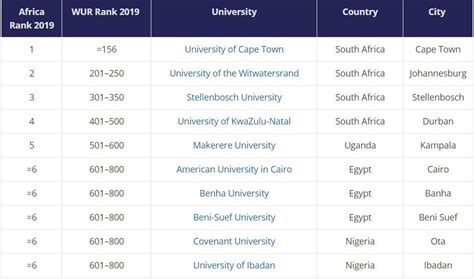 A Complete Guide On Everything About University Of Ibadan - UniScholarz ...