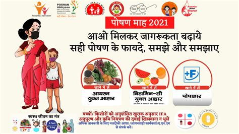 Poshan Abhiyan (National Nutrition Mission): Goals,