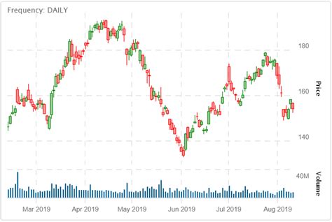 Nvda stock price history - startupasl