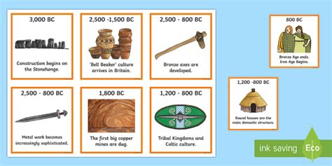 Bronze Age Timeline Ordering Activity - time line, visual aid