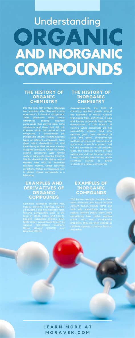 Understanding Organic and Inorganic Compounds