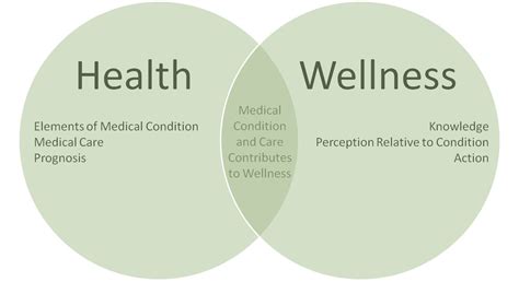 Health and Wellness | CCC Blog