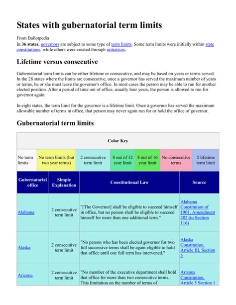 States with gubernatorial term limits