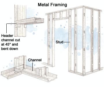 Framing with Metal Studs - How to Install House Doors. DIY Advice