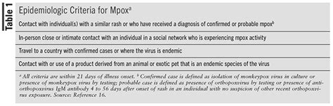 Lesson: Preventing and Managing Mpox