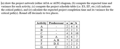 [DIAGRAM] Microsoft Project Aoa Diagram - MYDIAGRAM.ONLINE