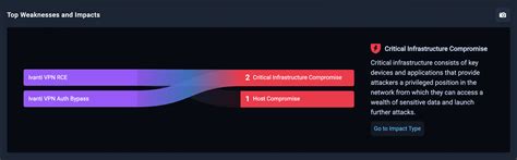 Understanding the Actively-Exploited Ivanti CVE’s – Horizon3.ai