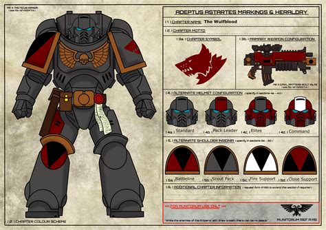 877 best Horus Heresy images on Pholder | Grimdank, Warhammer40k and ...