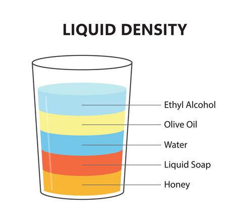 Liquid density scientific experiment concept. Separate fluid layers. Laboratory experiment with ...