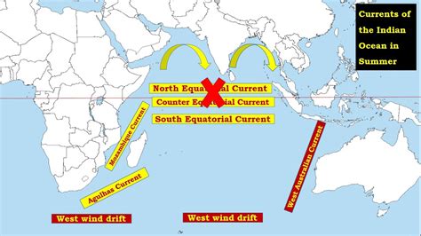 Pacific Ocean Currents