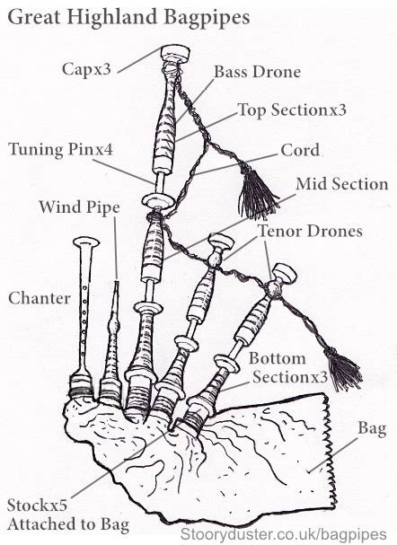 Bagpipes. | Scottish Words Illustrated