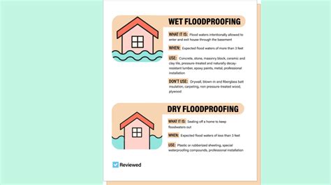 Rising sea levels mean homeowners should get floodproofing - Reviewed