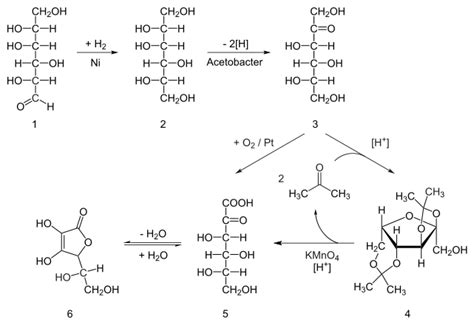 Ascorbic acid - wikidoc