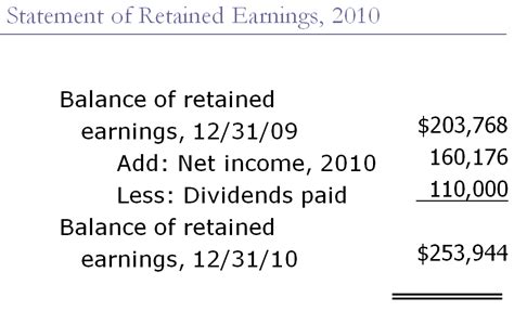 Finance- Economics: Example of Retained Earnings Statement