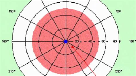 Directional Antenna Diagram