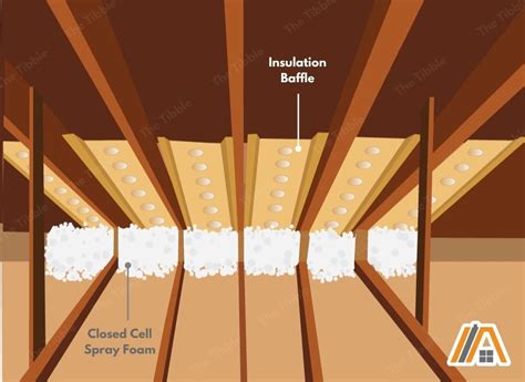 What Are Insulation Baffles (When You Need Them + Visuals) - The Tibble