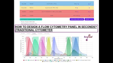 Traditional Flow Cytometry Panel Design In Seconds Using EasyPanel - YouTube