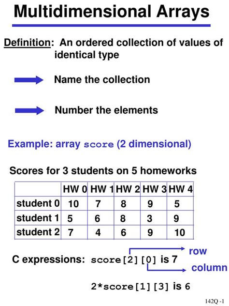 PPT - Multidimensional Arrays PowerPoint Presentation, free download - ID:4433779