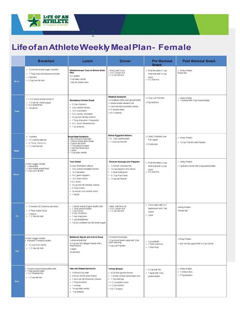 Pin on Weekly Meal Plans from Life of an Athlete