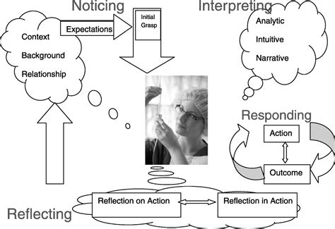 Tanner’s Model of Clinical Judgment Applied to Preceptorship ...