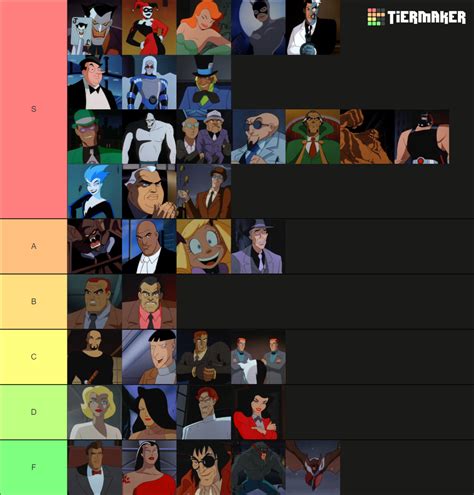 Batman: The Animated Series Villains Tier List by DarkwingHomer on ...