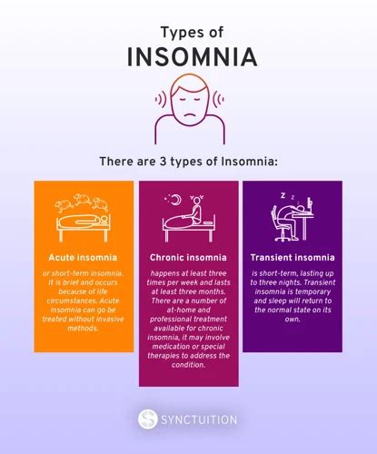 Different Types of Insomnia and Their Symptoms