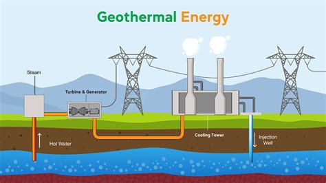 Is Geothermal Energy a Renewable?