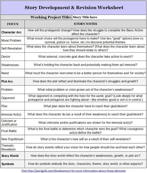 Character Worksheets For Writers