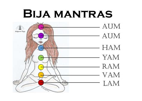 What Are Bija Mantras & How are they used?