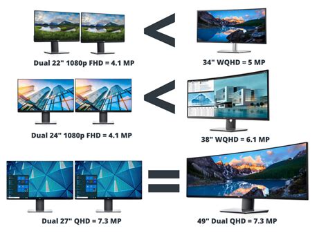 Best Monitors for SOLIDWORKS | GoEngineer