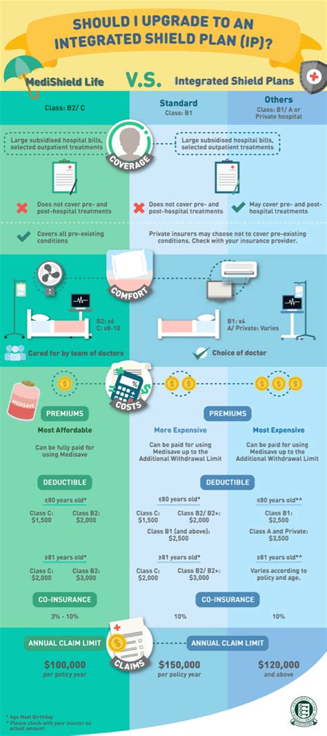 A Fresh Graduate’s Guide To Different Types Of Health Insurance In Singapore