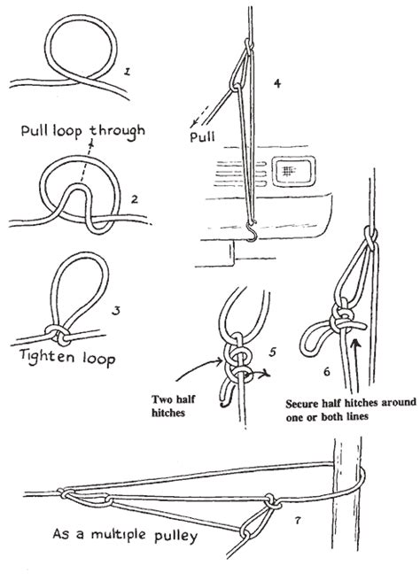 Mark's Knots