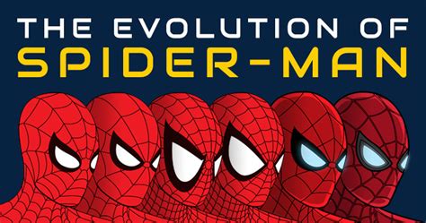 The Evolution of Spider-Man [Infographic] - HalloweenCostumes.com Blog