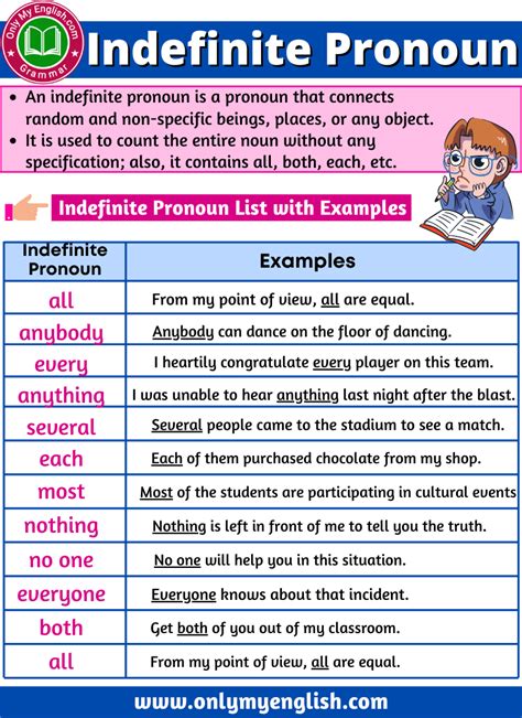 Indefinite pronoun definition examples list – Artofit