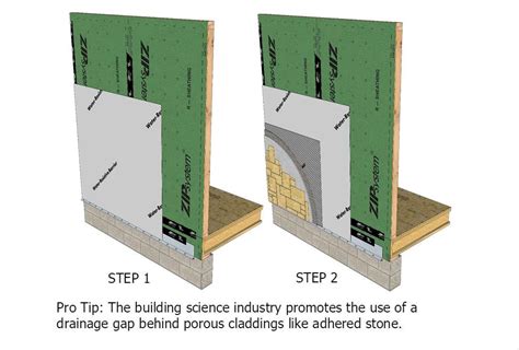 10 Must Know Exterior Cladding Flashing Details with ZIP System™ Building Enclosures | Huber ...