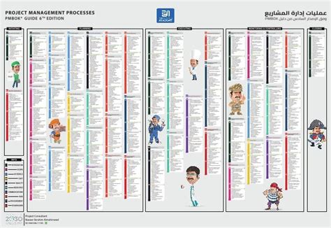 PMP Process Chart Printable