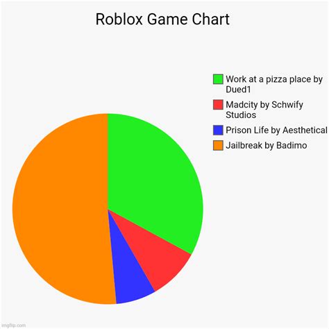 Roblox Statistics