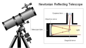 Reflecting telescopes and their advantages & disadvantages | Science online