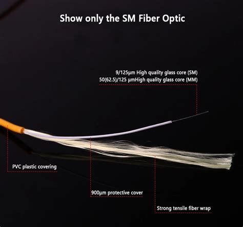 Fiber Optic Patch Cord Color Code 50 150 Mm Cords Ojc Customized ...