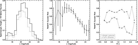 Figure 1.1 from Investigating the structure, star formation and stellar mass of the z = 0.9 ...