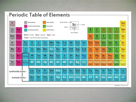 Periodic Table of Elements Large Laminated Poster - 100 x 60 cm - School Science Classroom ...