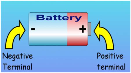 Battery Charge Positive And Negative