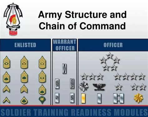 Army Chain Of Command Flow Chart