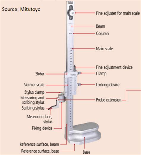 Analog Insize Vernier Height Gauge, Model Name/Number: 1250 at Rs 3250/piece in Pune