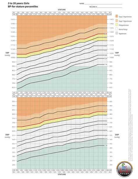 Pediatric blood pressure chart pdf - tanvsa